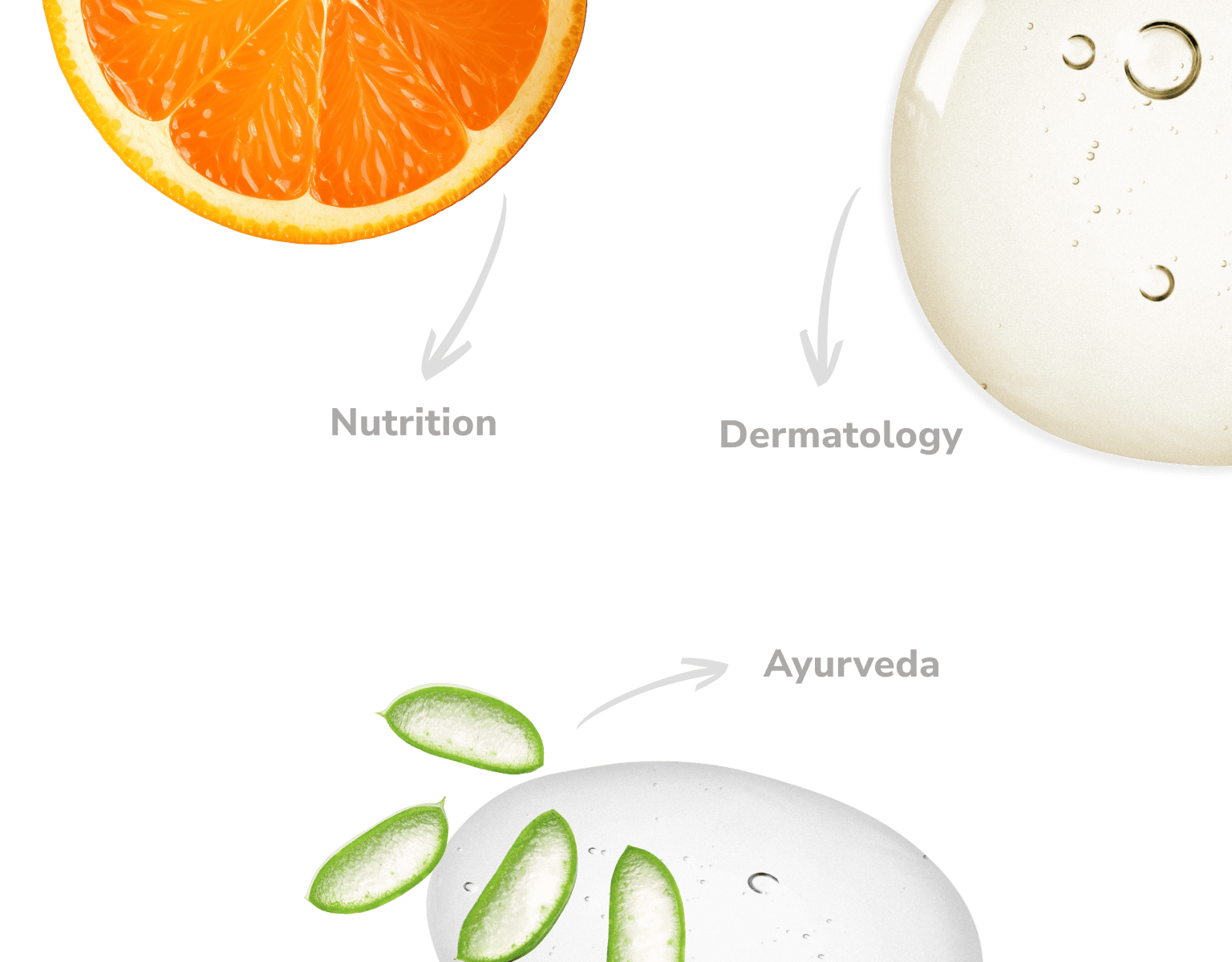 Three Fold Way - Ayurveda, Dermatology, Nutrition